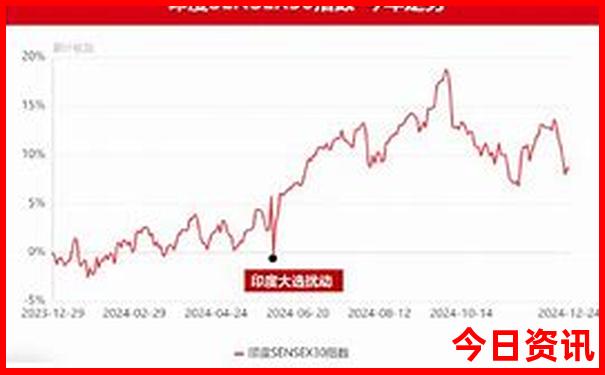 重庆哪些景点值得去